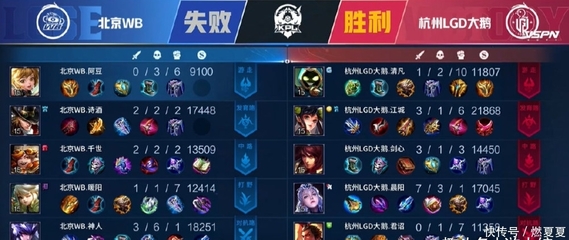 LGD大鹅连续逆境翻盘,江城使用射手也是各种带头冲锋